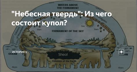 Твердь небесная: что означает данное понятие?