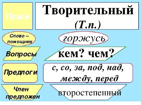 Творительный падеж и его функции