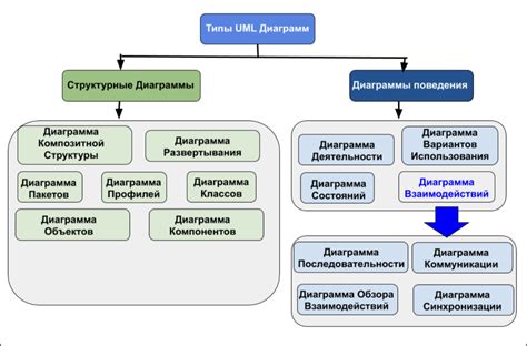 Творческая и техническая составляющая