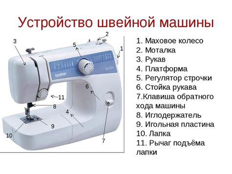 Творческий потенциал, рождающийся из сновидения о швейной машинке