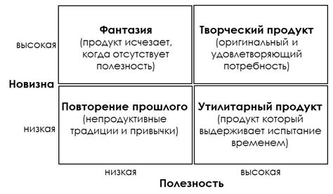 Творческий процесс поэта