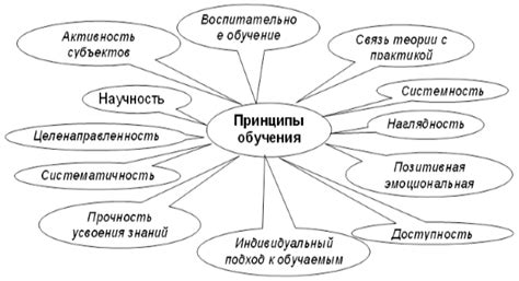 Творчество и язык: важные принципы и методы