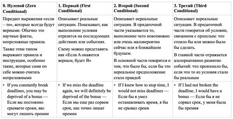 Тейбл – понятие в английском языке