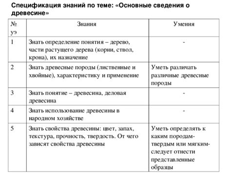 Текстура: основные понятия и применение