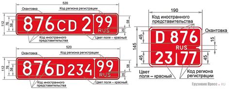 Текущие требования к регистрационным номерам автомобилей в России