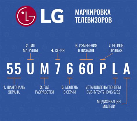 Телевизор LG PLC: расшифровка обозначений и особенности