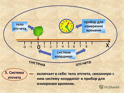 Тело отсчета: определение и основные понятия