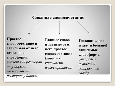 Тема и особенности эквивалентов словосочетаний