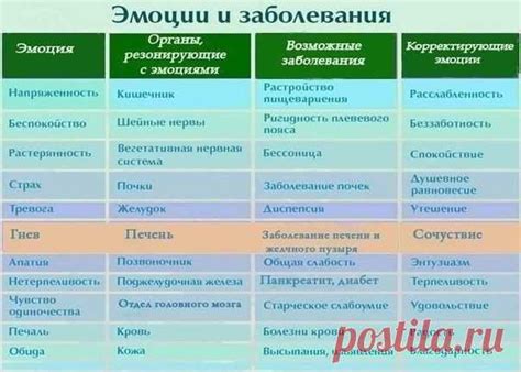 Тема 1: Негативные эмоции и жизненные трудности