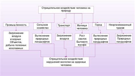 Тема 1: Положительные и отрицательные аспекты влияния сырой курятины на здоровье и физическое состояние