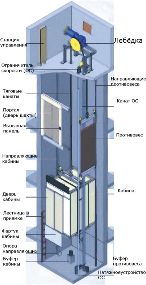 Тема 3: Лифт без дверей и стен как символ новых возможностей и исследований