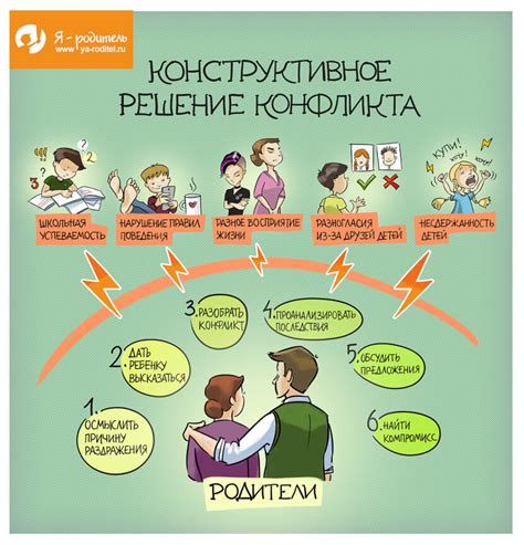 Тема 3: Сновидения и эмоциональный конфликт с родителями