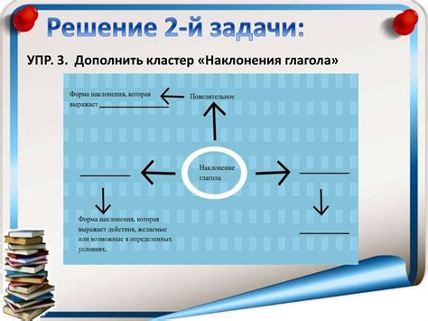 Тема 5: Передача уникальной эмоциональной структуры сновидчиком с помощью визуальных образов