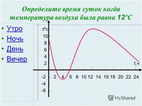 Температура воздуха: утро, день, вечер