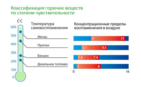 Температура горения и ее влияние на процесс