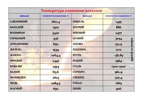 Температура плавления и ее взаимосвязь