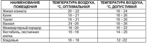 Температурный режим не ниже 10 градусов: примеры и рекомендации