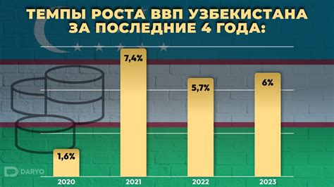 Темп роста ВВП