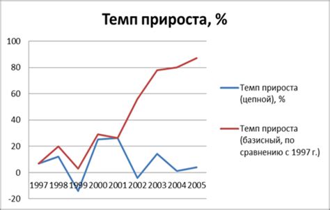 Темп 2010: объяснение и примеры