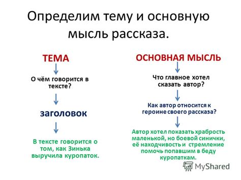 Темы и значения