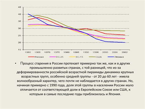 Тенденции изменения населения