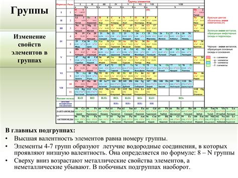 Тенденции изменения свойств элементов