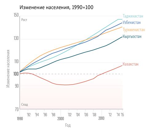 Тенденции населения в современном мире