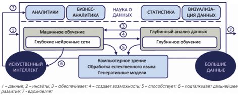 Тенденции развития агрегирования данных в будущем