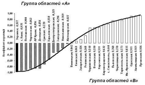 Тенденции распространения single power