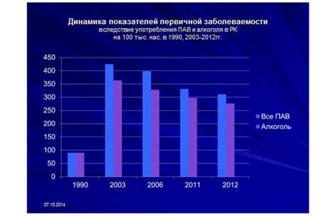 Тенденция к экстра объему