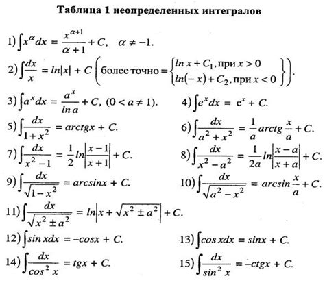 Теоремы и правила интегрирования