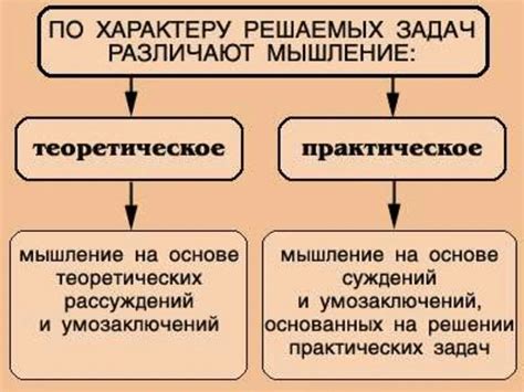 Теоретическое и практическое значение научного мышления