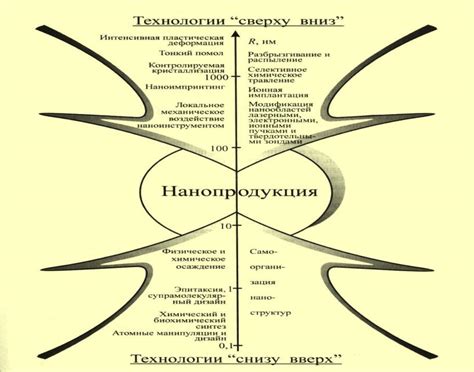 Теория диаметрально противоположных характеров