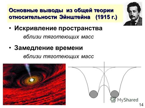 Теория относительности: история и развитие