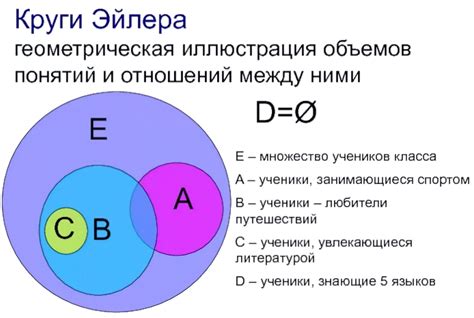 Теория равномощности множеств