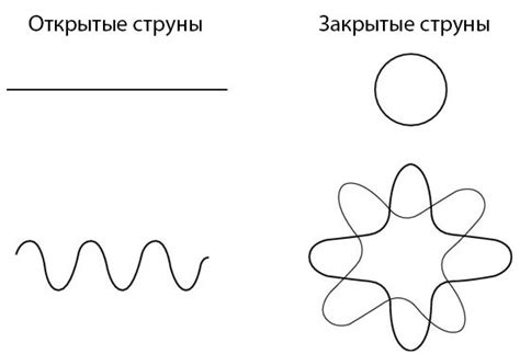 Теория струн в физике: основы и задачи