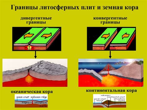 Теория тектонических плит и геологических процессов