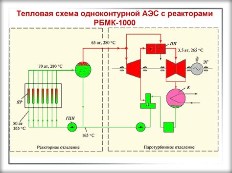 Тепловая схема: определение и основные элементы