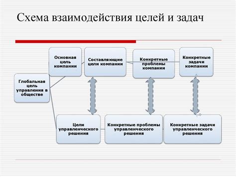 Тепловая схема: цели и задачи