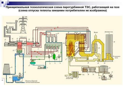 Тепловая схема и энергетическая эффективность