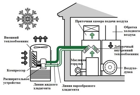 Тепловой насос: основной элемент радиатора с кондиционером