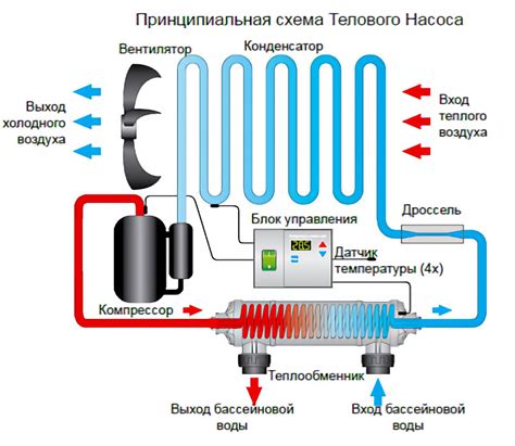 Тепловой режим и стабильность работы