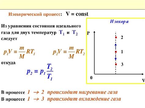 Теплоемкость воды и ее влияние на скорость нагрева