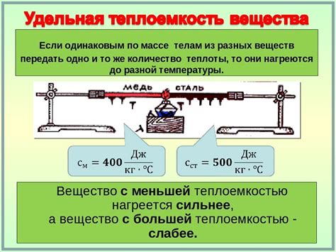 Теплоемкость. Значение и понимание