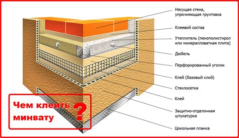 Теплоизоляционные свойства