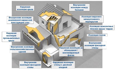 Теплоизоляция и терморегуляция