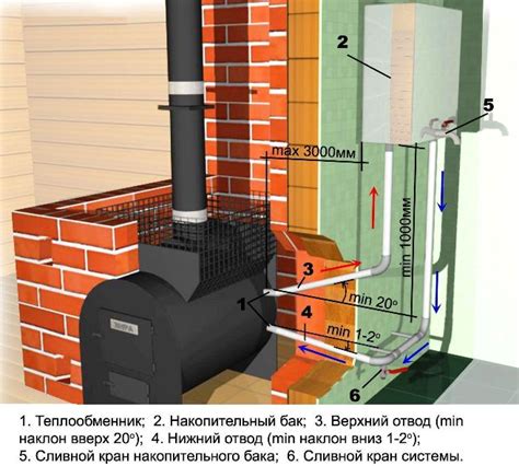 Теплообменник и трубопроводы