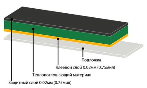 Теплоотводящие материалы и методы