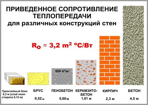 Теплопроводность кирпича: основные аспекты