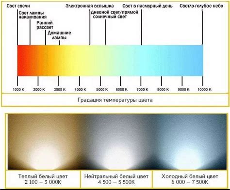 Теплота свечения светодиодной лампы 4200K